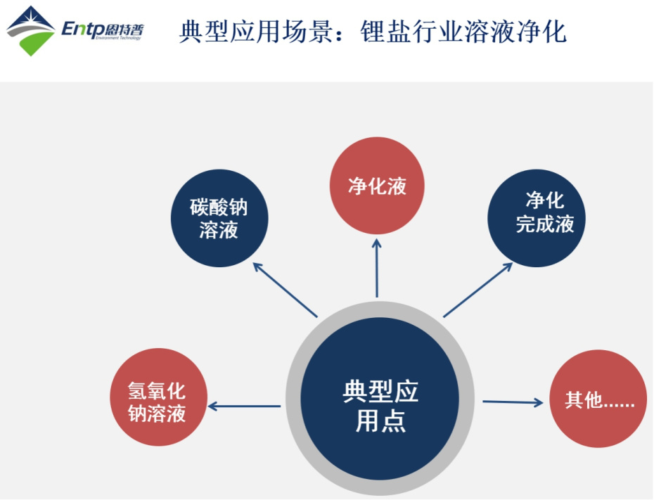 精密浓缩过滤设备 四川恩特普环保科技有限公司