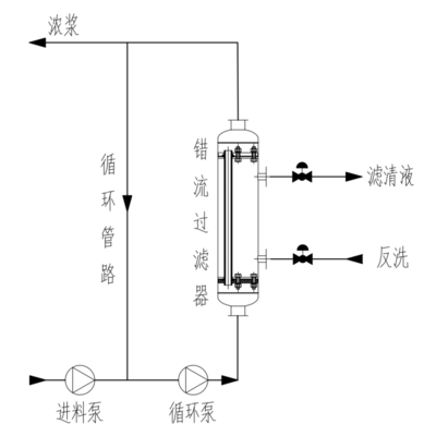9.错流过滤工艺流程图.png